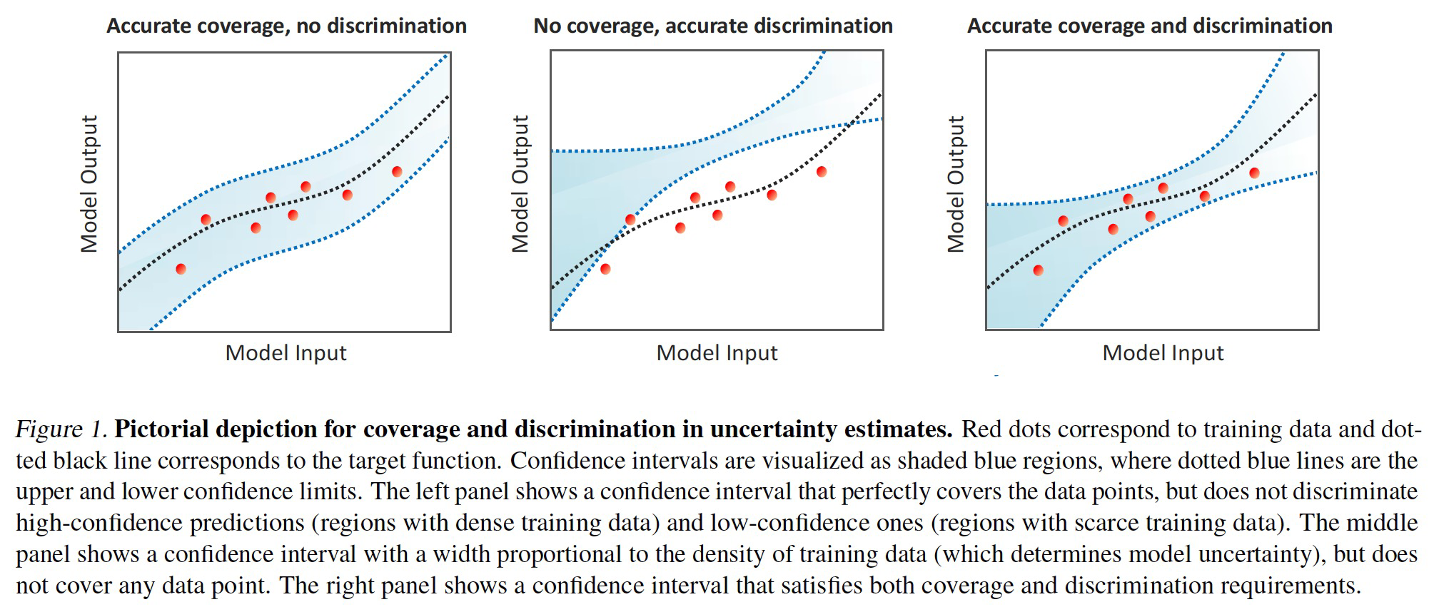Discriminative Jackknife: Quantifying Uncertainty in Deep Learning via Higher-Order Influence Functions