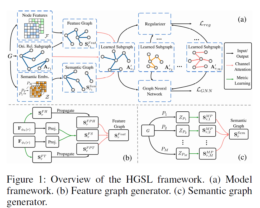 Heterogeneous Graph Structure Learning for Graph Neural Networks